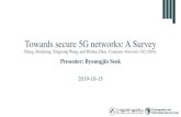 Zhang, Shunliang, Yongming Wang, and Weihua Zhou ......Towards secure 5G networks: A Survey Zhang, Shunliang, Yongming Wang, and Weihua Zhou. Computer Networks 162 (2019). Presenter:
