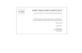 ICARS TABLES AND CHARTS 2015 - Homepage | CASE · 2020. 12. 10. · ICARS TABLES AND CHARTS 2015 Data from the 2014 International CASE Alumni Relations Survey Round 9 summary results