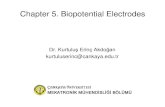 Chapter 5. Biopotential Electrodes · 2017. 12. 22. · fig_05_01 • For charge to cross the interface—there are no free electrons in the electrolyte and no free cations or anions