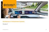 Architecture of Infotainment Systemsconti/presentations_2020/C02... · 2020. 10. 15. · Confidential / Internal Andreea Gradinaru © Continental AG Continental Automotive Romania
