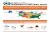 Joint Fire Science Program | Celebrating 10 Years of Wildland ......In 2010, the Joint Fire Science Program (JFSP) established a network of regional fire science exchanges across the