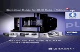 Selection Guide for CNC Rotary Tables · 2020. 10. 12. · pL competence: Integration in all known CNC control systems (Fanuc, Siemens, Heidenhain, Haas, ... FV125A 1'127 1'101 1'072