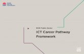 8052 PSC ICT Career Pathway Framework...08 Plan your Career 03 Move Role Matrix p.4 p.32 p.13 p.82 p.5 p.67 p.11 p.79 05 ICT Career Maps: Technology/ Application Building p.23 10 Supporting