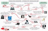 DESIGN AND DESIGNERS - INTERACTIVE KNOWLEDGE MAP · 2020. 9. 22. · how can a designer avoid ‘design fixation’? what is ‘iterative design’? who was michael thonet? name and