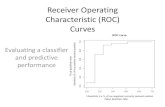 Receiver Operating Characteristic (ROC) Curveshomepage.stat.uiowa.edu/.../ROC_introduction.pdf · move up on the ROC curve (correct choice as ‘disease’) or to the right (incorrect