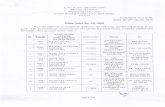 Central Board of Indirect Taxes and Customs...JAMNAGAR CUS (PREV BENGALURU (APPEALS) CUS PR. ADG, DTE OF LEGAL AFFAIRS, DELHI PR. ADG, DGPM DELHI SETTLEMENT COMMISSION, CHENNAI PATNA-II