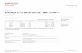 Prestige Auto Receivables Trust 2020-1 · 2020. 10. 8. · Presale: Prestige Auto Receivables Trust 2020-1 October 8, 2020 Preliminary Ratings Class Preliminary rating Type Interest