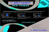 THE NEW MITSUBA RED POWER IS ONE of the best ...THE NEW MITSUBA RED POWER IS ONE of the best performing wrap SB SC belt in the market. The innovative design opens up new scope in designing