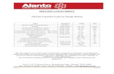 Desc. Standard Value Unit - Alanto · 2019. 3. 19. · ASTM D1056-14 Classification 2C1 B3 M Density ASTM D3575 115-155 Kg/m³ Compression Deflection (25%) ASTM 1056 20-40 kPa Compression