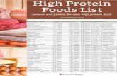 Weight Loss Printables - Health Beet · 2020. 9. 14. · Hummus (varies by brand or re Peanut butter Peanuts Pine nuts Pork chops (lean, cooked) Pork, tenderloin Protein Powder (whey)