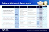 All Ceramic Restoration Guide 7-20 - Dental Services Group · 2018. 8. 14. · ALL CERAMIC PREPARATION Ceramic Restorations Prep Guides 800.259.3717 PREP SPECIFICATIONS. Title: All