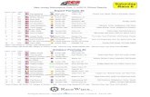 CCS Motorcycle Racing - New Jersey Motorsports Park 7/14/2012 … NJMP CCS Results.pdf · 2016. 8. 30. · New Jersey Motorsports Park 7/14/2012 Official Results Place: Laps: Bike: