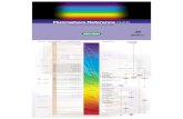 FluorophoreReference Guide - Bio-Rad Laboratories · IIIIIIII Wavelength (nm) 350 400 450 500 550 600 650 700 For more information on Bio-Rad imaging products, contact your local