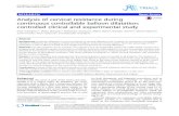 Analysis of cervical resistance during continuous controllable ......RESEARCH Open Access Analysis of cervical resistance during continuous controllable balloon dilatation: controlled