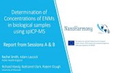 Determination of Concentrations of ENMs in biological samples using spICP-MS · 2020. 11. 9. · Determination of Concentrations of ENMs in biological samples using spICP-MS ... Ni,