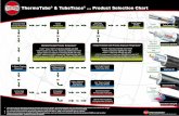 ThermoTube & TubeTrace … Product Selection Chart · 2018. 2. 16. · Freeze Protection with Process Exposure Temperature2