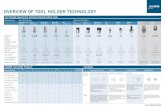 OVERVIEW OF TOOL HOLDER TECHNOLOGY - Haimer GmbH · 2014. 10. 28. · OVERVIEW OF TOOL HOLDER TECHNOLOGY HAIMER Tool Holder Program Interfaces Program Diversity SK BT HSK HAIMER CAPTOTM