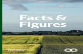 Facts & Figures Facts & Figures - Facts & Figures Denmark â€“ a Food and Farming Country Facts & Figures