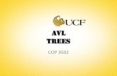 AVL TREES · 2011. 11. 21. · Deletion from an AVL Tree First, do a normal Binary Search Tree Delete: If the node is a leaf, remove it. If it has 1 child, replace with its child