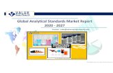Analytical Standards Market Growth, Trends and Forecast, 2027