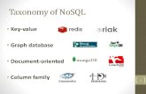 Taxonomy of NoSQLBenefits of NoSQL Elastic Scaling •RDBMS scale up –bigger load , bigger server •NO SQL scale out – distribute data across multiple hosts seamlessly DBA Specialists