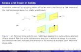 Stress and Strain in Solids - WordPress.com · 2017. 9. 7. · Vincent Casey Solid State Physics: Crystal Mechanics September 7, 2017 13 / 34. Stress-strain coefﬁcients The relationship