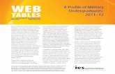 Web Tables—A Profile of Military Undergraduates: 2011–12WEB TABLES U.S. DEPARTMENT OF EDUCATION JULY 2016 NCES 2016-415 A Profile of Military Undergraduates: 2011–12 This report