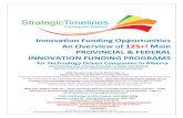 Innovation Funding Opportunities An Overview of 125+! Main ...live-hunter-hub.ucalgary.ca/hunter-hub/sites/default/files/JUNE 2019... · 2 CONTENTS SECURING INNOVATION FUNDING IN