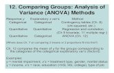 12. Comparing Groups: Analysis of Variance (ANOVA) Methodsusers.stat.ufl.edu/~aa/harvard/12. Comparing groups (ANOVA).pdf · Comparing Groups: Analysis of Variance (ANOVA) Methods