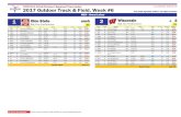 USTFCCCA NCAA Division I Regional Team Index 2017 …...2017 Outdoor Track & Field, Week #6 MEN - Great Lakes USTFCCCA NCAA Division I Regional Team Index Only those regionally ranked