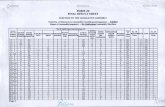 ceobihar.nic.in · 2020. 11. 28. · FORM 20 FINAL RESULT SHEET ELECTION TO THE LEGISLATIVE ASSEMBLY Total No. of Electors in Assembly Constituency/segment ....346962 Name of Assembly/segment