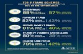 TOP 5 FRAUD SCHEMES · 2020. 12. 15. · top 5 fraud schemes predicted increase over 12 months due to the coronavirus cyberfraud 88% 57% significant increase overall increase unemployment