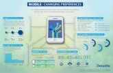 021314 Mobile Changing Preferences INFOGRAPHIC · 2016. 9. 26. · SPEED WORTH PAYING FOR of subscribers would be willing to pay more for much faster wireless speeds. Here's how much