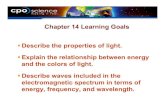 Chapter 14 Learning Goals Describe the properties of light ......Chapter 14 Learning Goals ! Describe the properties of light. ! Explain the relationship between energy and the colors
