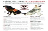 MWDs and CWDs: A COMPARISON - Mission K9 Rescue · 2010. 10. 1. · initials (MWD or CWD) which precede their names. OWNERSHIP CWDs are owned/trained by private companies and are
