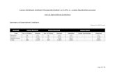 Lanco Infratech Limited (‘Corporate Debtor’ or ‘LITL’ ) – under …lancogroup.com/pdf/IRP/List_of_Operational_Creditors_30... · 2020. 10. 30. · 42 Apna Bazaar Dot Com