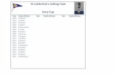 St Catherine's Sailing Club Amy Cup · 2020. 7. 23. · 2012 D Griffiths 2013 G Mitchell 2014 E St George 2015 T Pollard 2016 P Raimbault 2017 F Rogers 2018 T Pollard ... Bery Malco