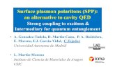 Surface plasmon polaritons (SPP): an alternative to cavity QEDSPP d Beyond the diffraction limit p One problem: coupling in and out to SPPs 1 d in and out to SPPs kk Ph t l k it ti