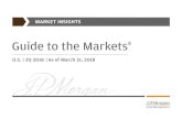 MARKET INSIGHTS - WrapManager...MARKET INSIGHTS 2Q 2018 As of March 31, 2018 GTM – U.S. | 2 Hannah Anderson Hong Kong Global Market Insights Strategy Team 2 Manuel Arroyo Ozores,