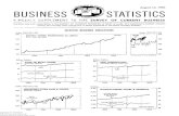 August 16, 1963 BUSINESS STATISTICS - St. Louis Fed2 WEEKLY BUSINESS STATISTICS' ITEM COMMODITY PRICES, WHOLESALE: A11 commod It ies 1957-59= 100.. ALL RETAIL STORES, SALES mil. $..