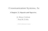 Communication Systems, 5ebazuinb/ECE4600/Ch02_3.pdf · 2020. 9. 9. · Inverse DFT ( ) IDFT[ ( )] 1 ( ) ( ) 0,1,... 1 N jnkN n x kXn xk X ne n N N ... Circular convolution both functions