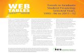 Web Tables—Trends in Graduate Student Financing: Selected ... · WEB TABLES U.S. DEPARTMENT OF EDUCATION JANUARY 2015 NCES 2015-026 Trends in Graduate Student Financing: Selected