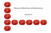 Theoryof Machinesand Mechanism Lecture3wm.pollub.pl/files/65/content/files/5081_Lecture_3.pdf · Determining velocities hence the angular velocity of link 3equals: Kinematic analysis