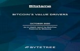 BITCOIN’S VALUE DRIVERS - Lopp · 2020. 10. 11. · Bitcoin Futures Based on Hashing Difficulty 35 Hashrate Contracts 35 Summary 36 Chapter 6 An On-Chain View of the Miner’s Economy