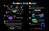 Rainbow Cake Recipe - d827xgdhgqbnd.cloudfront.net › wp-content › ...Rainbow Cake Recipe 14 egg yolks 7/8 cup vegetable oil 3-1/2 cups cake flour 5-1/4 tsps baking powder 1 cup