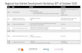 Regional Gas Market Development Workshop 30 of October …...Source: Reuters Eikon, EEX, Scener analysis 3,00 8,00 13,00 18,00 23,00 28,00 33,00 7 7 7 7 17 8 8 8 8 8 18 9 9 9 9 9 19