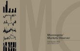 Morningstar Markets Observer...QMO5 Equities S&P 500 Russell 2000 MSCI EAFE MSCI Emerging Markets 12 Mo. Yield U.S. Aggregate U.S. Corporates High Yield Municipals Emerging Markets