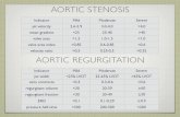 AORTIC STENOSIS · 2020. 9. 17. · MITRAL STENOSIS Mobility (0-4) Thickening (0-4) Chordal involvement (0-4) Calciﬁcation (0-4) MV SCORE 0-8: EXCELLENT 9-12: INTERMEDIATE. ...