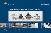High Purity Diaphragm Valves - Induchem Group · 2017. 6. 12. · • ISO Ends • SMS 1146 Ends • DIN 11850 Ends Material 316L Stainless Alloy Tri Certi-fied to ASTM A182 Grade