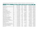 CLASSIFICA TOP 1000 ED 2011 - FILLEA CGIL · 2017. 4. 22. · osservatorio fillea grandi imprese e lavoro 2013 ‐ classifica top 1000 edilizia ‐ societa' per fatturato 2011 (dati